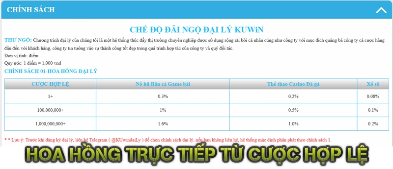 Hoa Hồng Trực Tiếp Từ Cược Hợp Lệ